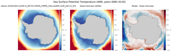 ANN Potential Temperature