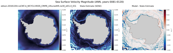 ANN Velocity Magnitude