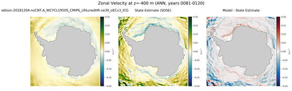 ANN Zonal Velocity