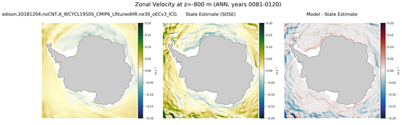 ANN Zonal Velocity