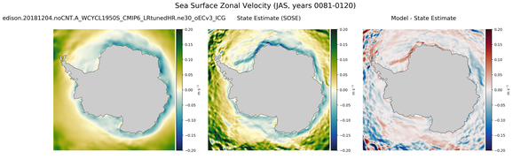 JAS Zonal Velocity