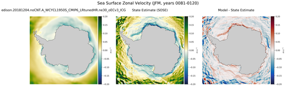 JFM Zonal Velocity