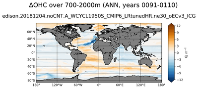 ANN Anomaly in Ocean Heat Content over 700-2000m