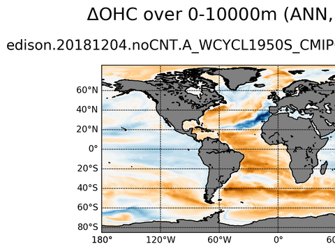 Global OHC Anomaly
