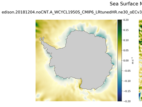 Antarctic Meridional Velocity