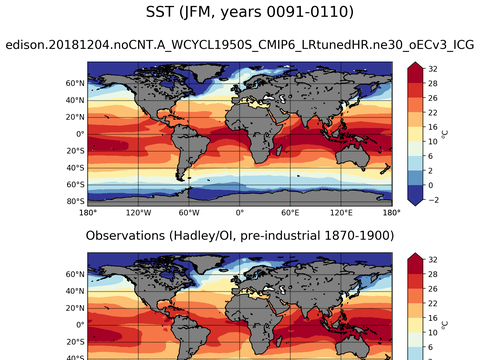 Global Sea Surface Temperature