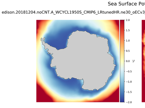 Antarctic Potential Temperature