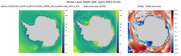 JAS Mixed Layer Depth