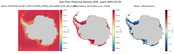 JFM Potential Density