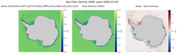 ANN Salinity