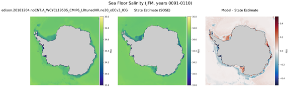JFM Salinity