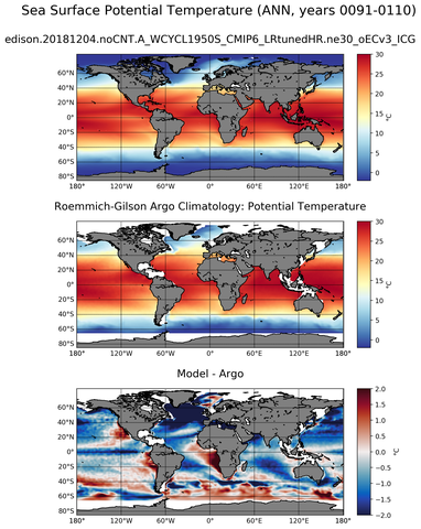 ANN Model potential temperature compared with Argo observations
