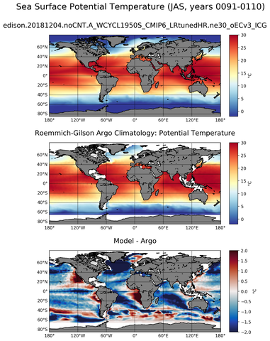 JAS Model potential temperature compared with Argo observations