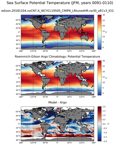 JFM Model potential temperature compared with Argo observations