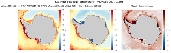 JFM Potential Temperature