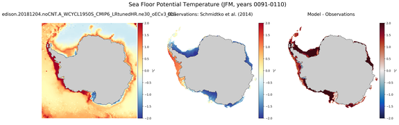 JFM Potential Temperature