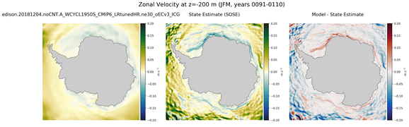 JFM Zonal Velocity