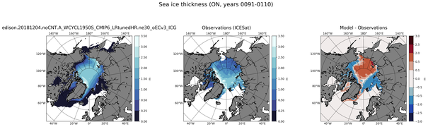 ON Climatology Map of Northern-Hemisphere Sea-Ice Thickness.