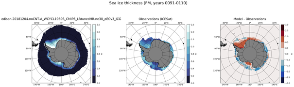 FM Climatology Map of Southern-Hemisphere Sea-Ice Thickness.
