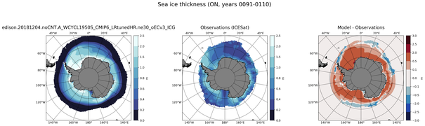 ON Climatology Map of Southern-Hemisphere Sea-Ice Thickness.