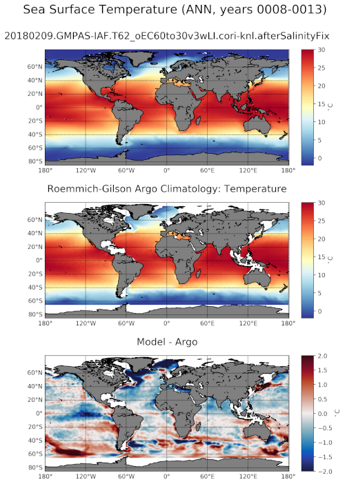 ../_images/clim_argo_temp.png
