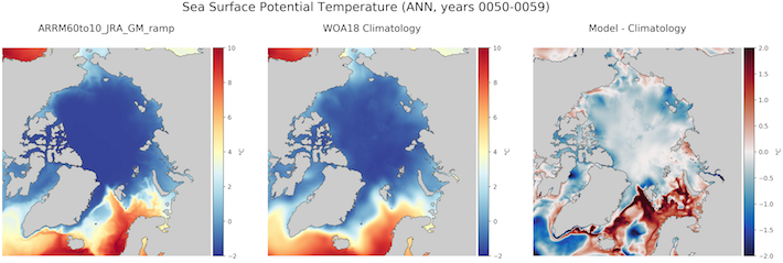 ../_images/clim_woa_temp.png