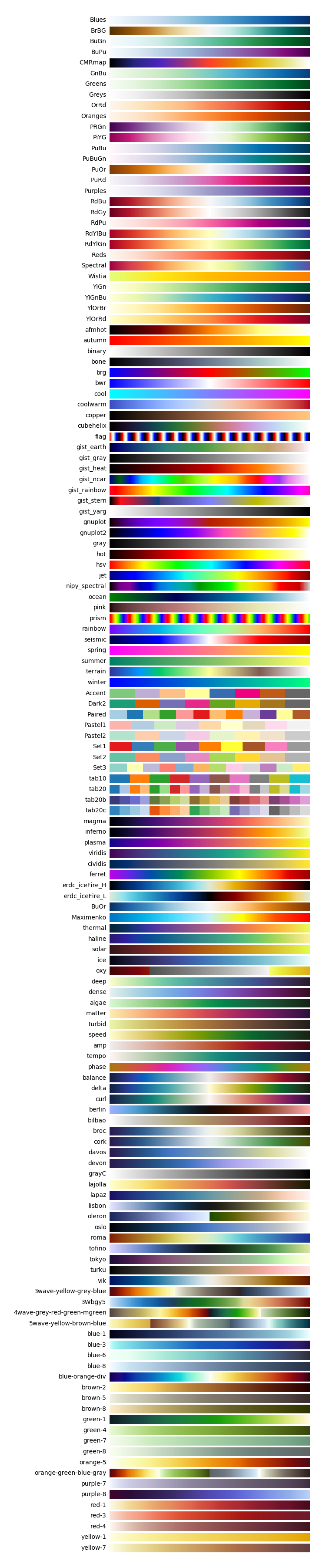 All available colormaps