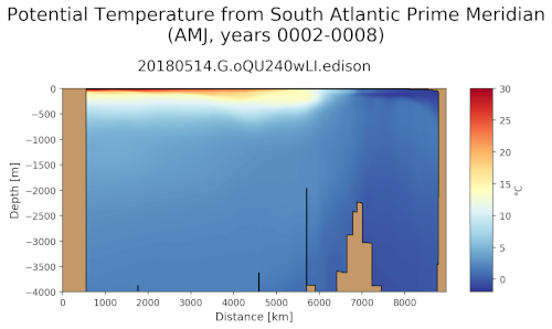 ../_images/geojson_transect.png