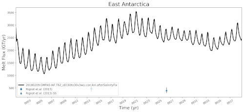 ../_images/melt_flux_east_ant.png