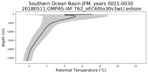 ../_images/ocean_profile.png