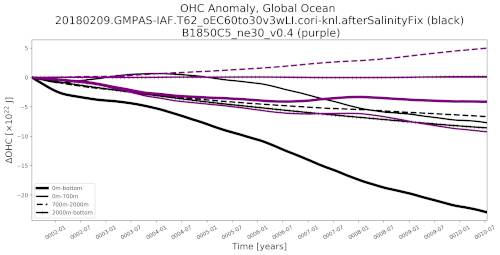 ../_images/time_series_ohc.png