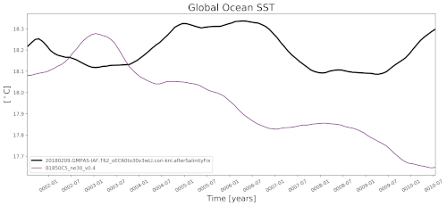 ../_images/time_series_sst.png