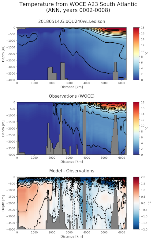 ../_images/woce_transect.png