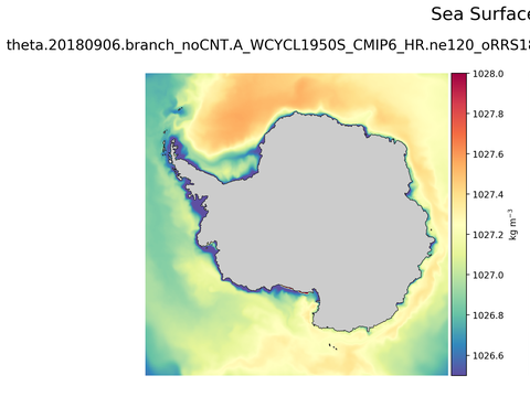 Antarctic Potential Density