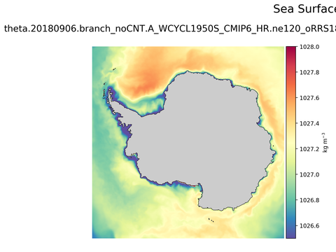 Antarctic Potential Density