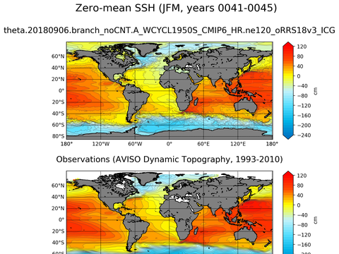 Global Sea Surface Height