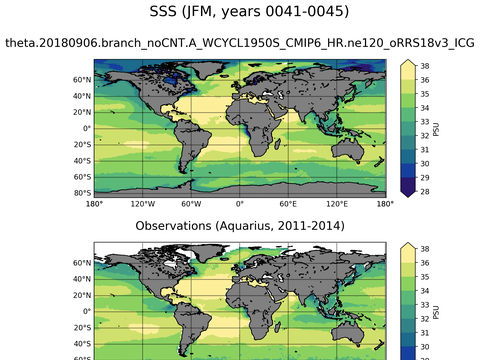 Global Sea Surface Salinity