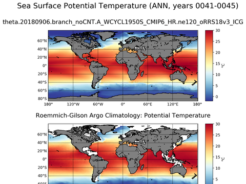 Global Argo Potential Temperature