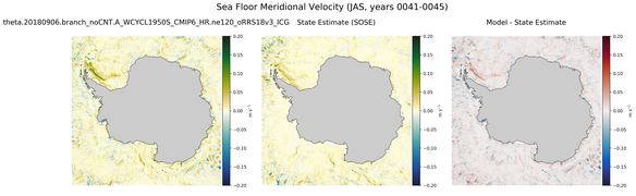 JAS Meridional Velocity