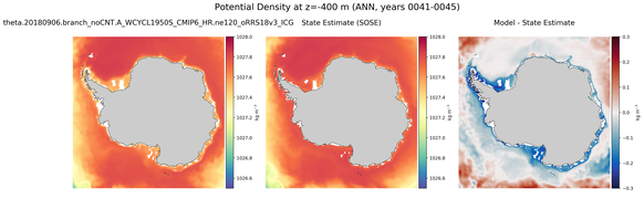 ANN Potential Density