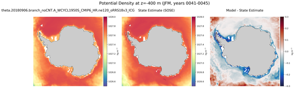 JFM Potential Density