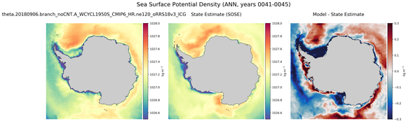ANN Potential Density
