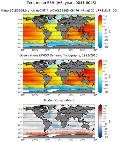 JAS Mean Sea Surface Height