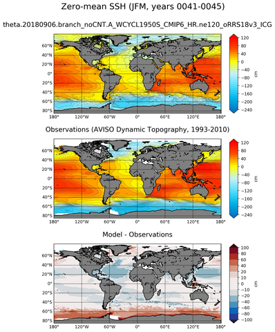 JFM Mean Sea Surface Height