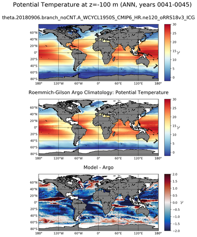 ANN Model potential temperature compared with Argo observations
