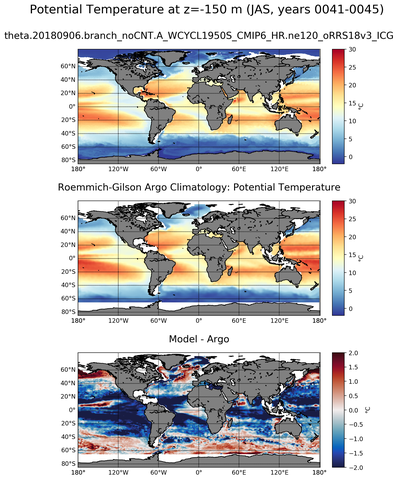 JAS Model potential temperature compared with Argo observations