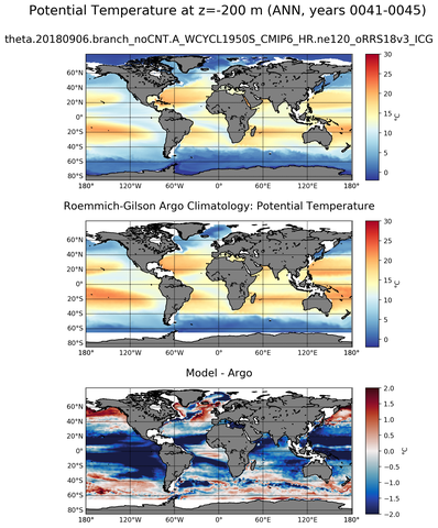 ANN Model potential temperature compared with Argo observations