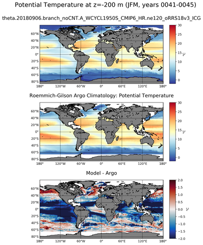 JFM Model potential temperature compared with Argo observations