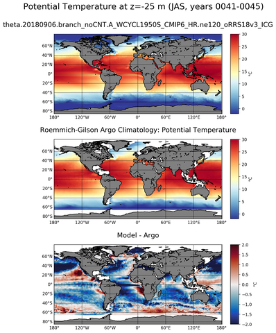 JAS Model potential temperature compared with Argo observations