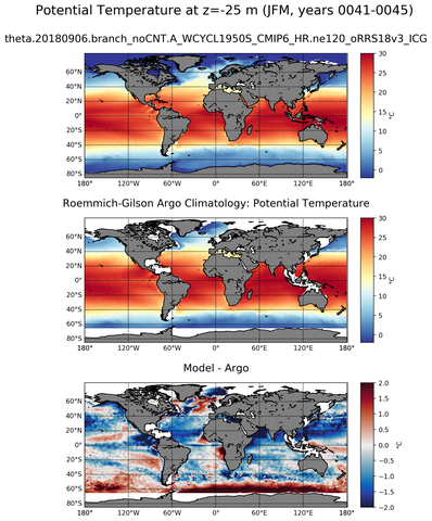 JFM Model potential temperature compared with Argo observations